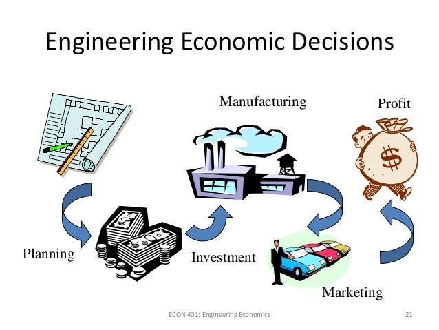 engineering economy annuity problems and solutions capitalized cost formula engineering economy